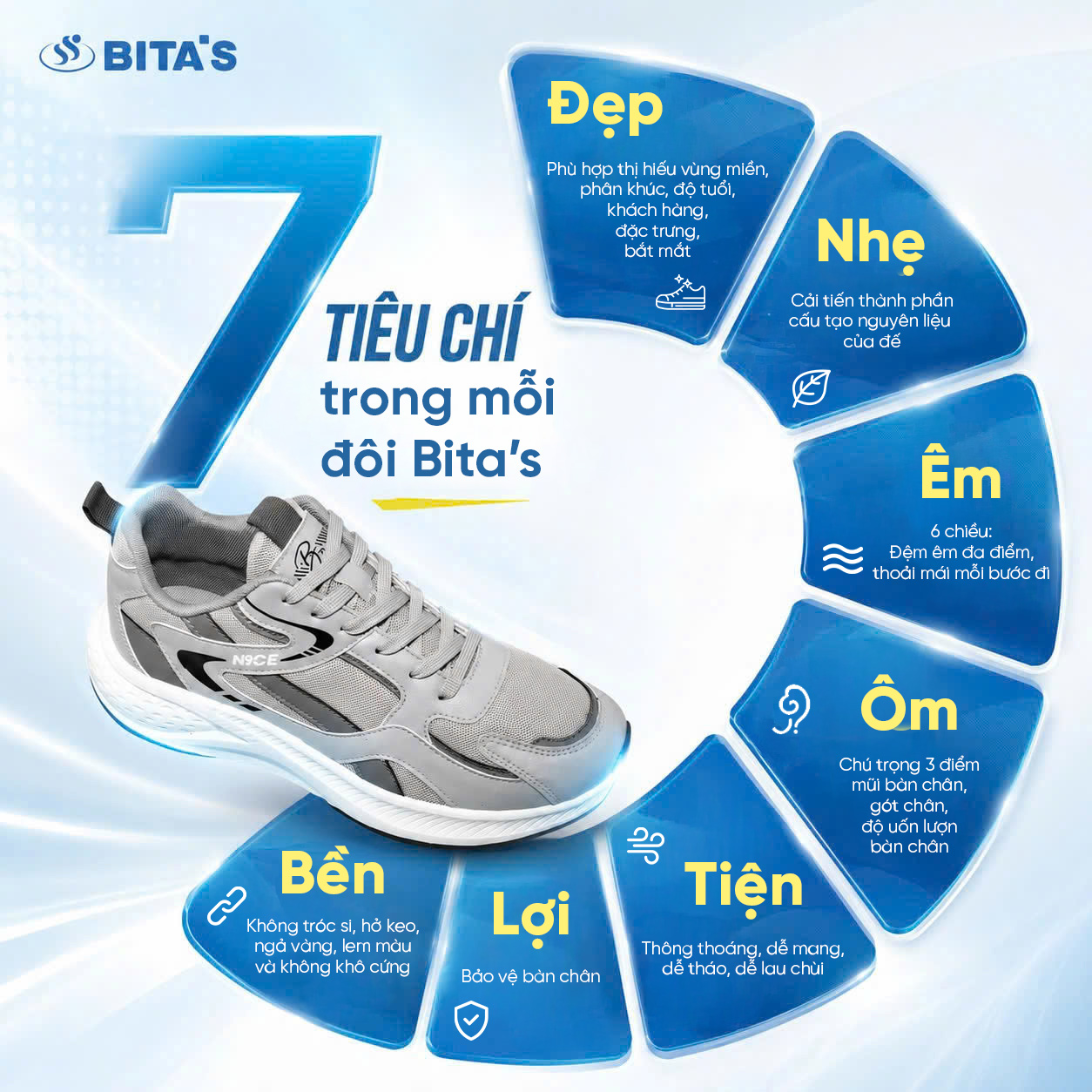 07 Tiêu Chí Luôn Hướng Đến